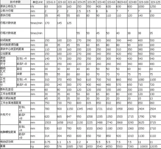 中鑫机床 供应沃德精机j23系列开式可倾冲床压力机