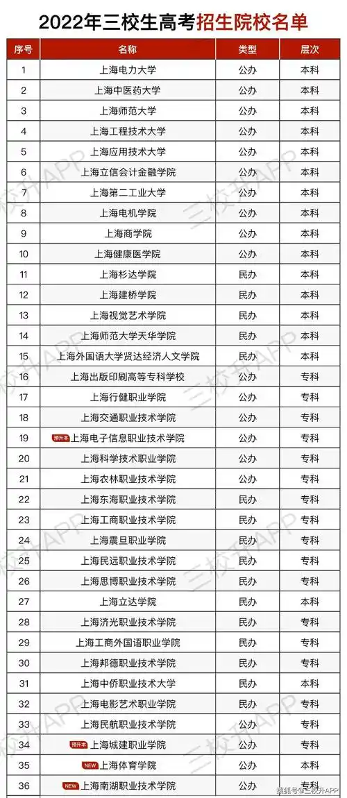 上海立达学院上海东海职业技术学院上海民远职业技术学院上海震旦职业