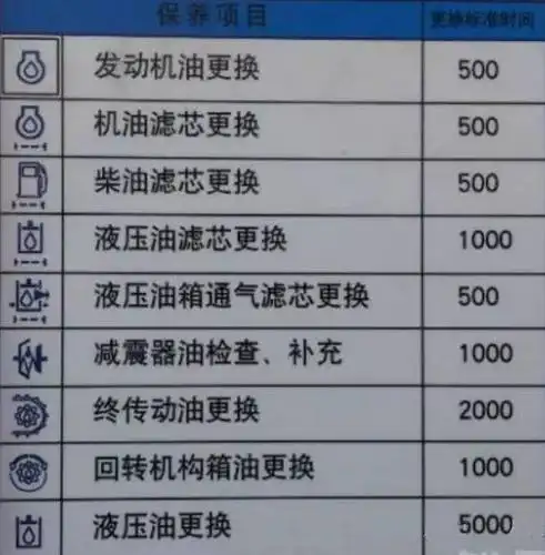 装载机仪表上的图标,你都认识了吗?