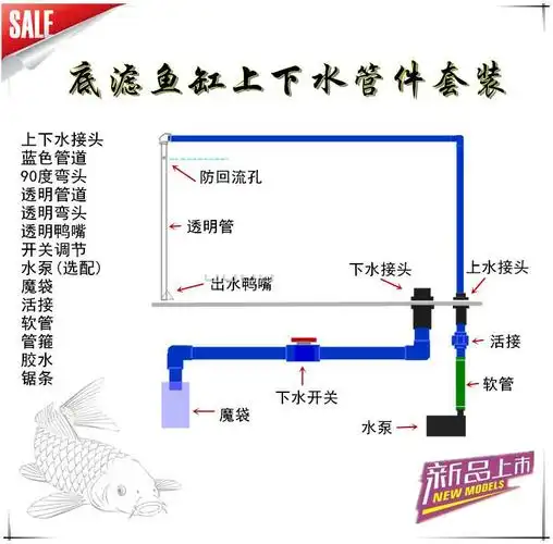 换水直角溢流金晶超白水族箱生态角滤过滤鱼缸桌面缸