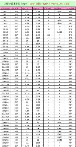 常用三极管查询表