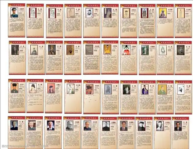 王氏宗祠历史王氏名人录图片