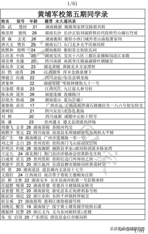 黄埔军校第五期学员名册与贯籍一