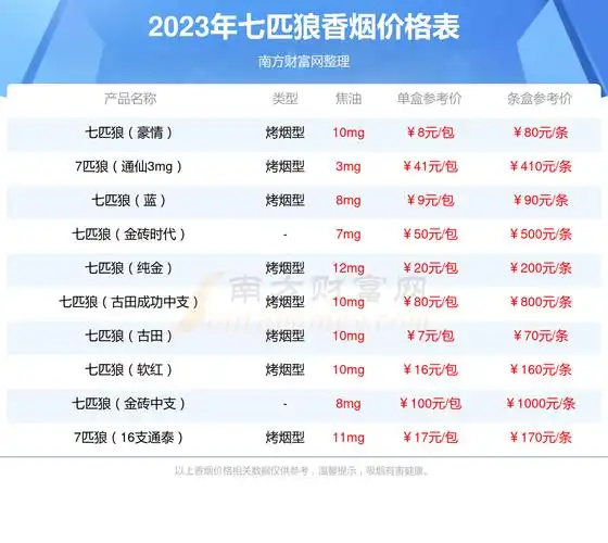 七匹狼古田金细支香烟价格2023一包多少钱
