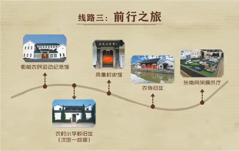 前行之旅线路二:清心之旅线路一:初心之旅备注:四条"红色旅游线路"