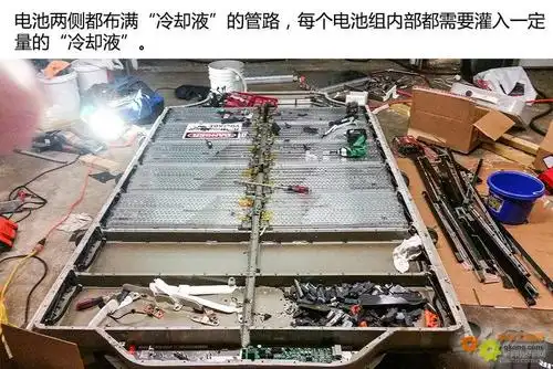 电动汽车电池拆解