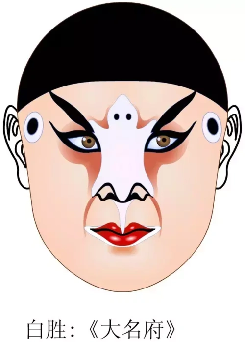 京剧舞台上几千出戏,数不清的花脸角色,而每个角色都有自己的一套画法