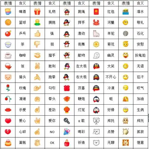2016年pc版qq表情含义大全