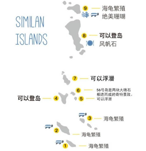 1号,2号,3号岛:自然海龟保育基地   1-3号岛是海龟繁殖保护区,不