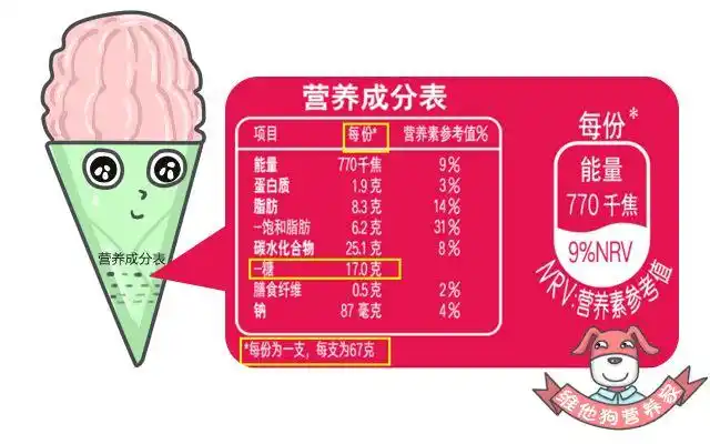 爱吃冰淇淋怎么办?营养师教你这样吃,少胖10斤