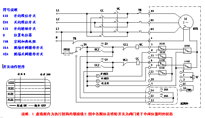 dkc电动蝶阀阀门控制器