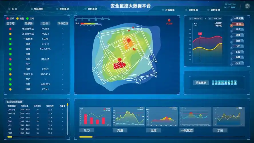 数据可视化监控平台