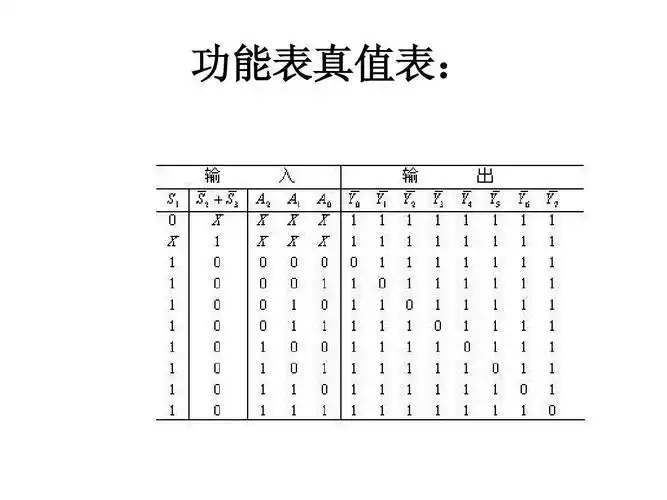 功能表真值表