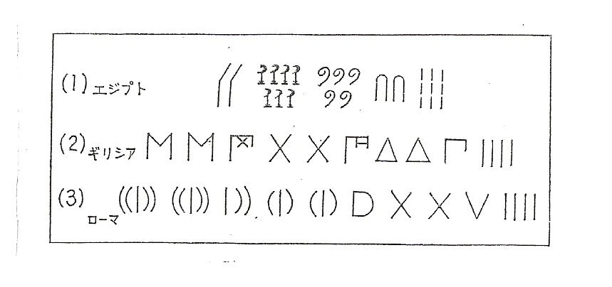 这是古代的数字.