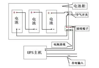 圣能蓄电池12v17ah最新价格_北京国信力拓科技有限公司 - 商国互联网