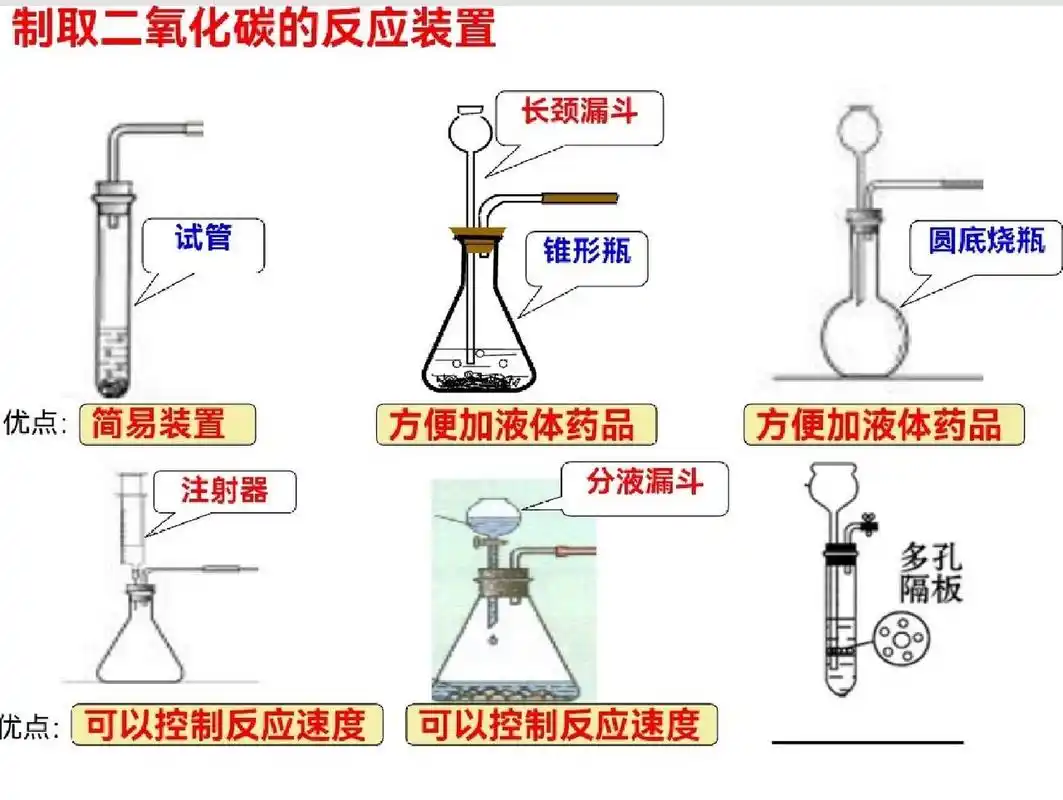 实验室制取二氧化碳    实验室制取二氧化碳的发生装置