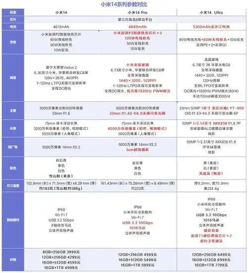 小米14系列价格参数对比,价格差3000元到底应该怎么选?