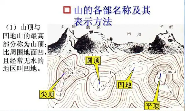 收藏备用 军事地形学(简)——假装看懂军用地图
