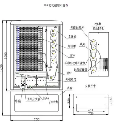 【144芯光交接箱】光缆交接箱,满配插片式smc正品厂家