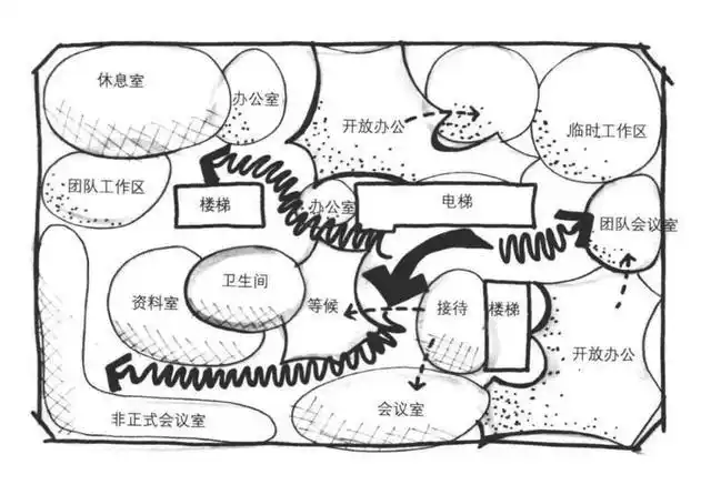 为什么设计师都在用气泡图推敲平面方案?