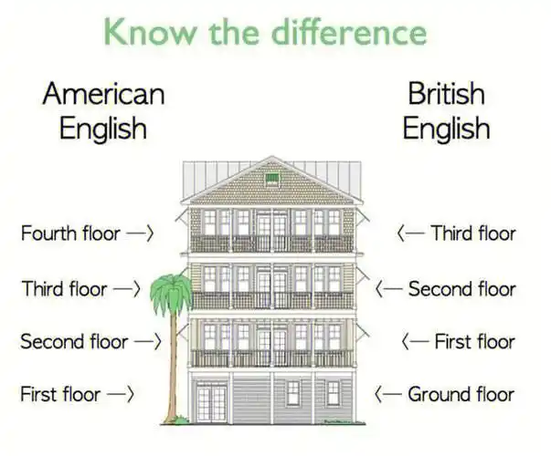 firstfloor竟然不是一楼