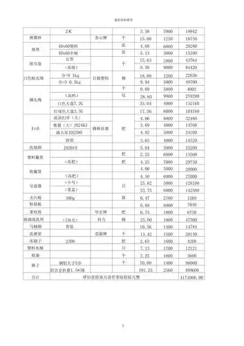 日用百货价格明细合同精编版