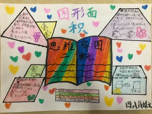 四年级八班"多边形的面积"思维导图