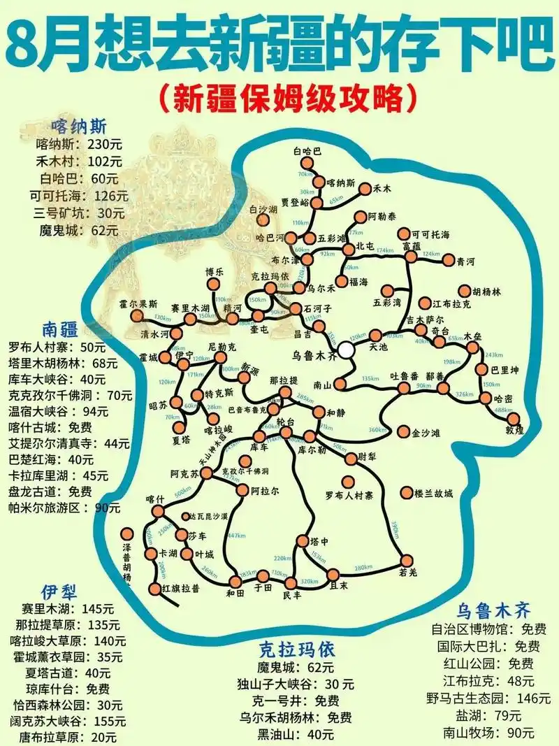 超全新疆旅游攻略分享92吐血整理97.
