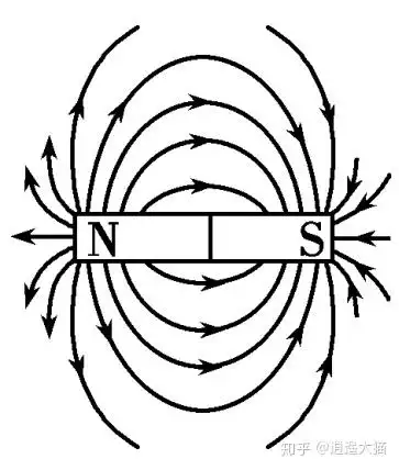 条形磁铁的磁场