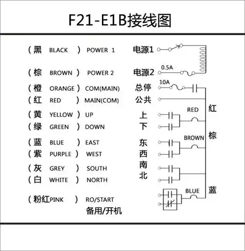 正品台湾禹鼎遥控器无线工业遥控器 行车遥控器天车遥控器f21-e1b