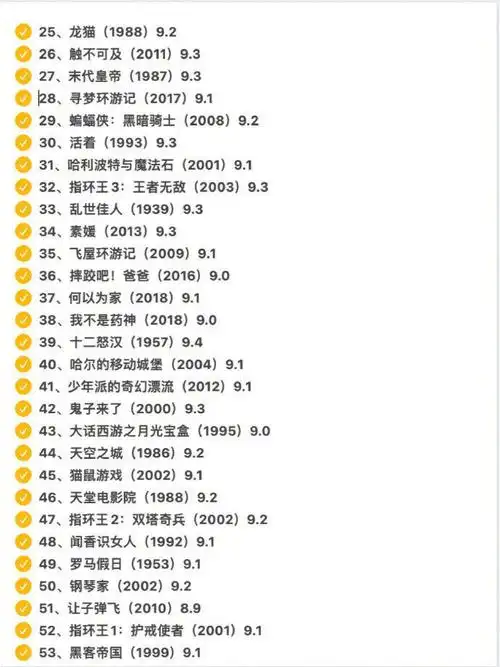 豆瓣电影top250,你看过哪些?