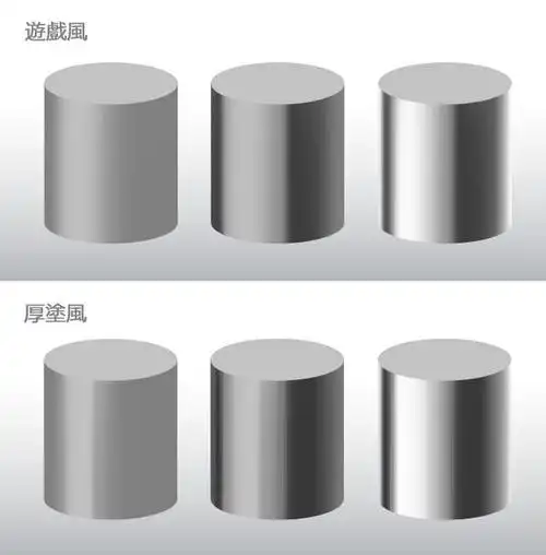 接着来总结一下,绘制圆柱状的曲面时,要注意下述这些重点.