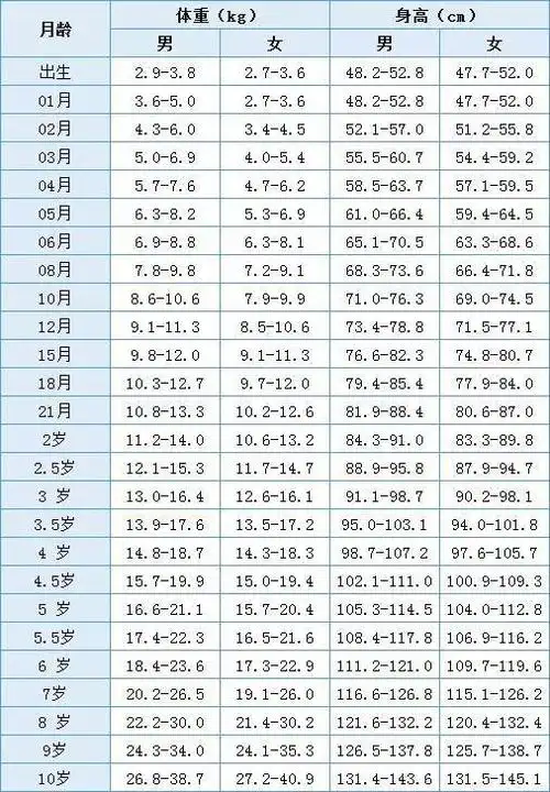 《称体重,量身高》助幼儿健康快乐成长——星沙区泉塘森林海幼儿园