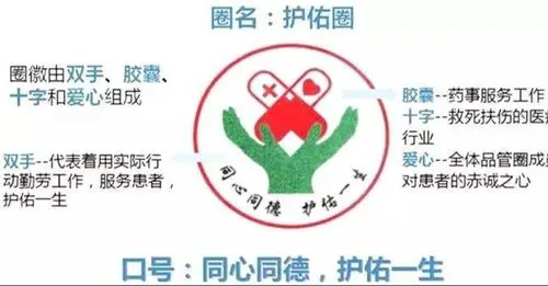 骨二科品管圈第一次小组会议邀请函