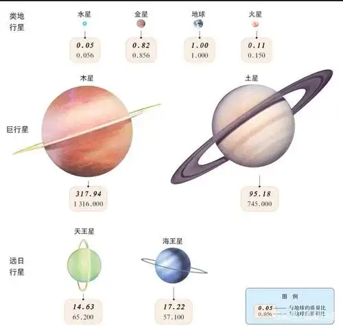 太阳系体积最小的行星 人们都知道水星很小直径只有四千八百八十千米