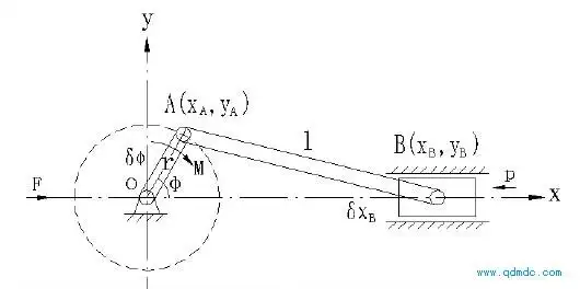曲柄连杆机构示意图