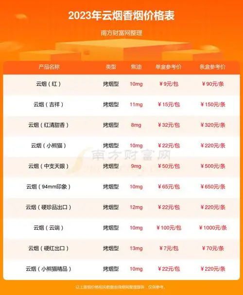 云烟软金雪莲多少钱一包2023云烟香烟价格表