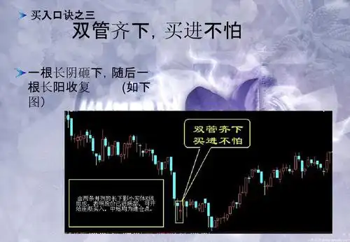 买入口诀 之三 入口诀 双管齐下,买进不怕 一根长阴砸下,随后一 根