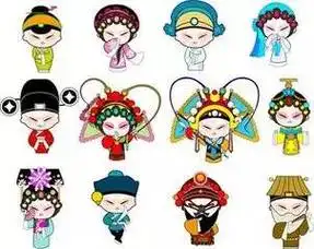 京剧中"生,旦,净,末,丑"