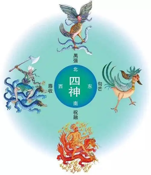 青龙,白虎,朱雀,玄武是四象,又叫"四大神兽".