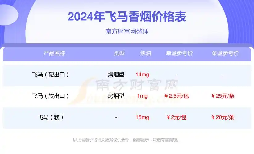 2024年牡丹飞马多少钱一包飞马香烟价格表