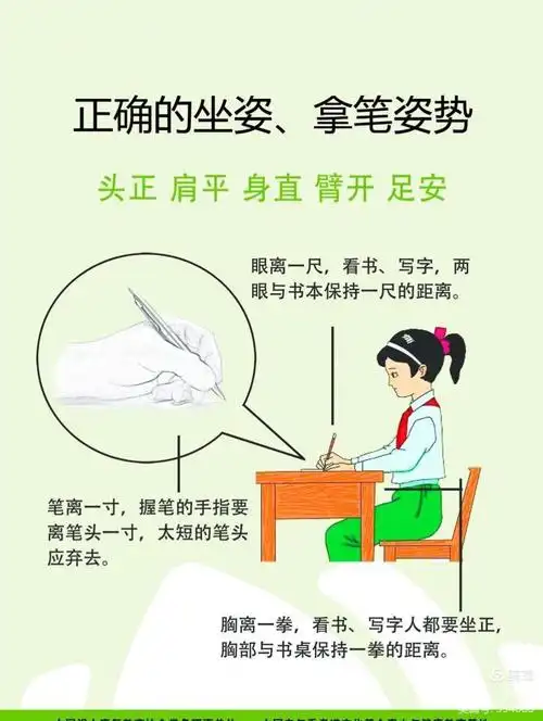 洛龙区第三实验小学坐姿,书写姿势及读书姿势标准
