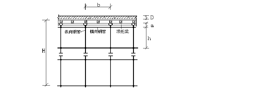 20米,模板支架搭设高度为6.00米, 搭设尺寸为:立杆的纵距 b=0.