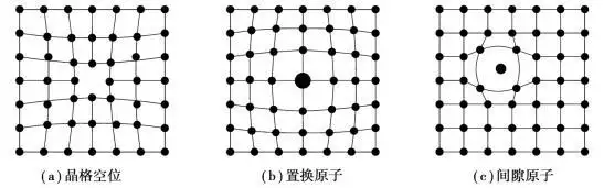 的出现使周围的原子出现"撑开"或"靠拢"的现象,这种现象称为晶格畸变
