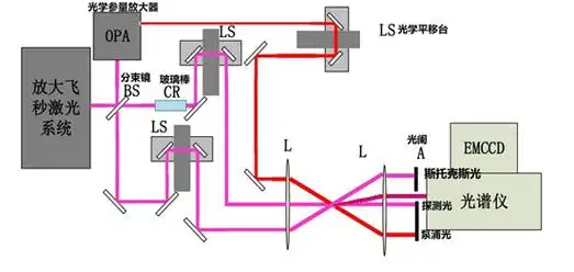 意大利lithium960-1220nm飞秒连续谱激光器