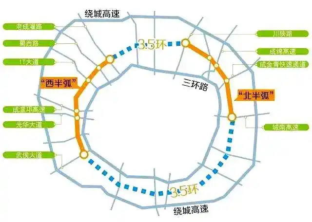 成都远不止六环