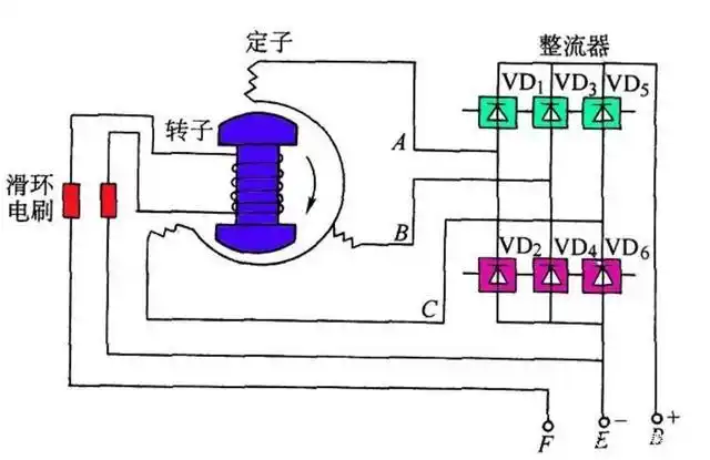 汽车启动后发电机充电电流有多大?