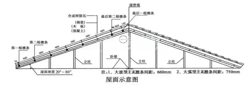 (3)梁架承重梁架承重是我国传统建筑屋顶的结构形式,一般由立柱和横梁