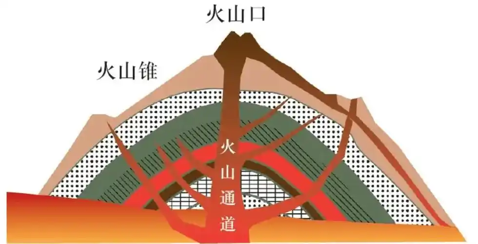 火山结构原因三:太平洋的地壳运动更加活跃,太平洋海底构造复杂,全球
