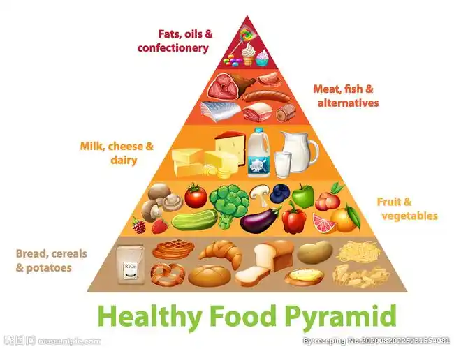健康食物金字塔设计图__其他_广告设计_设计图库_昵图网nipic.com